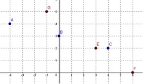 Juegos con coordenadas (II)